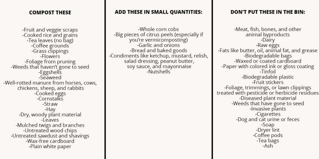 Reduce Your Household Waste with Our Guide to Composting - Platt Hill  Nursery - Blog & Advice